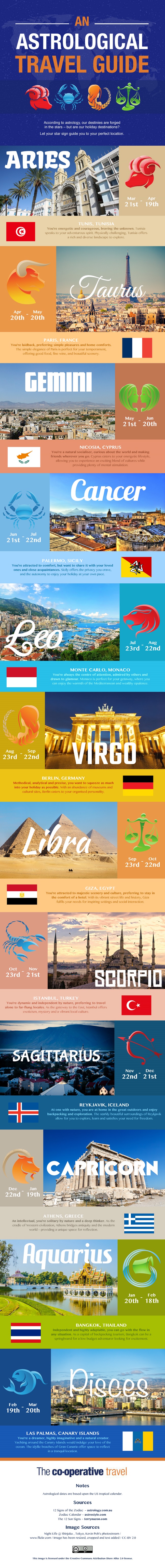 Source: https://www.co-operativetravel.co.uk/blog/an-astrological-travel-guide