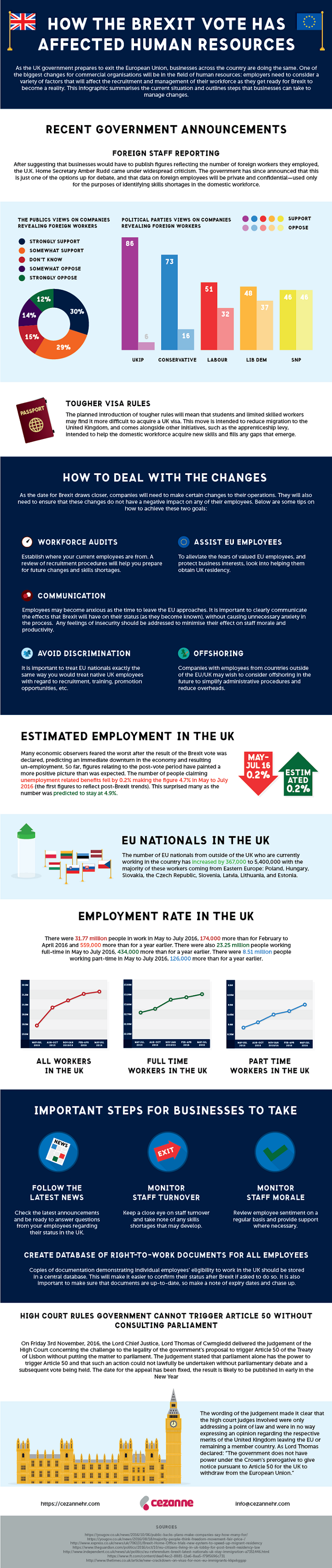 Infographic: How the Brexit Vote has Affected Human Resources