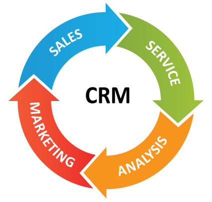 Important Reasons for Setting up a CRM System for Your Business