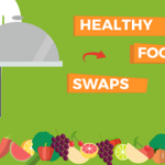 Healthy Food Swaps