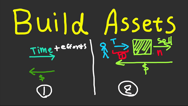Building Assets? Know The Right Place To Invest